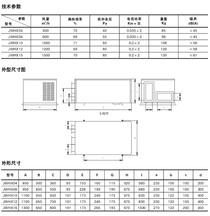 外掛式新風(fēng)換氣機(jī)技術(shù)參數(shù)、外形尺寸圖及外形尺寸