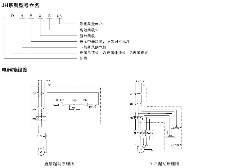 JH系列新風(fēng)換氣機(jī)型號(hào)命名和電器接線圖