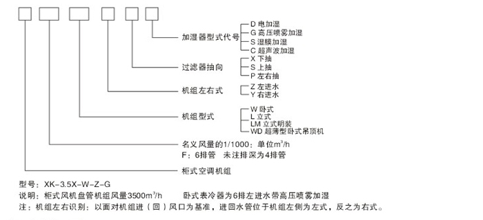 型號(hào)規(guī)格說(shuō)明