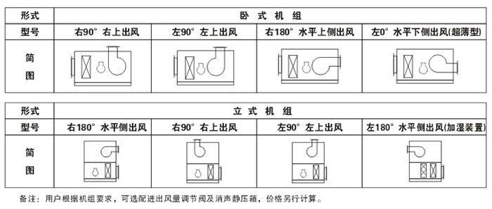 出風(fēng)方式選用圖